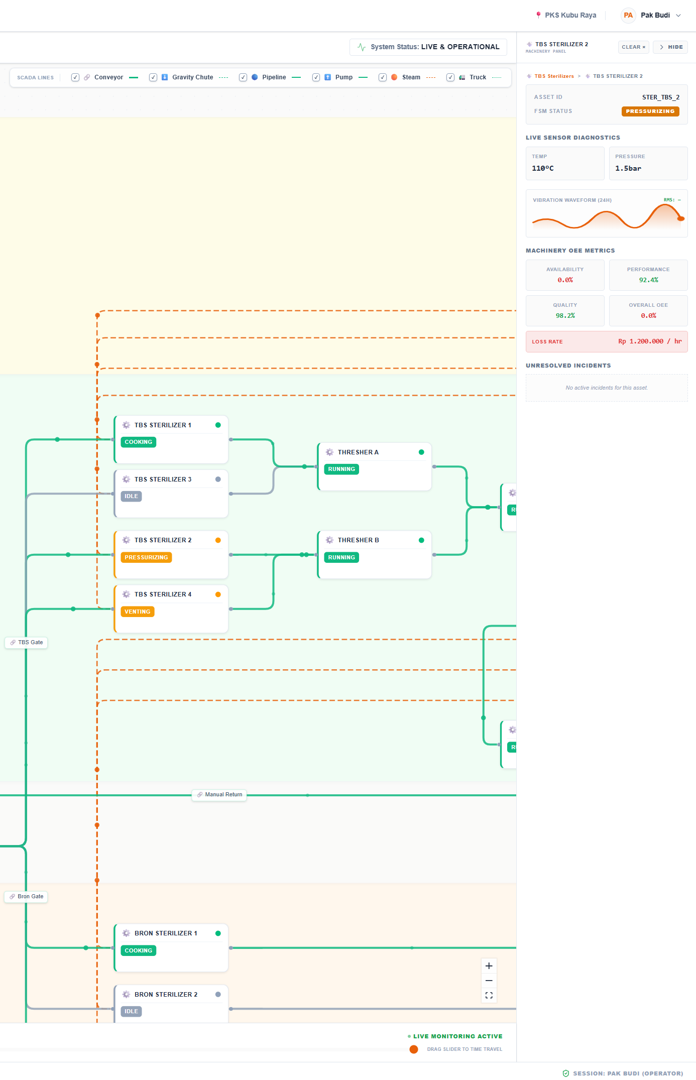 Vibration Analytics