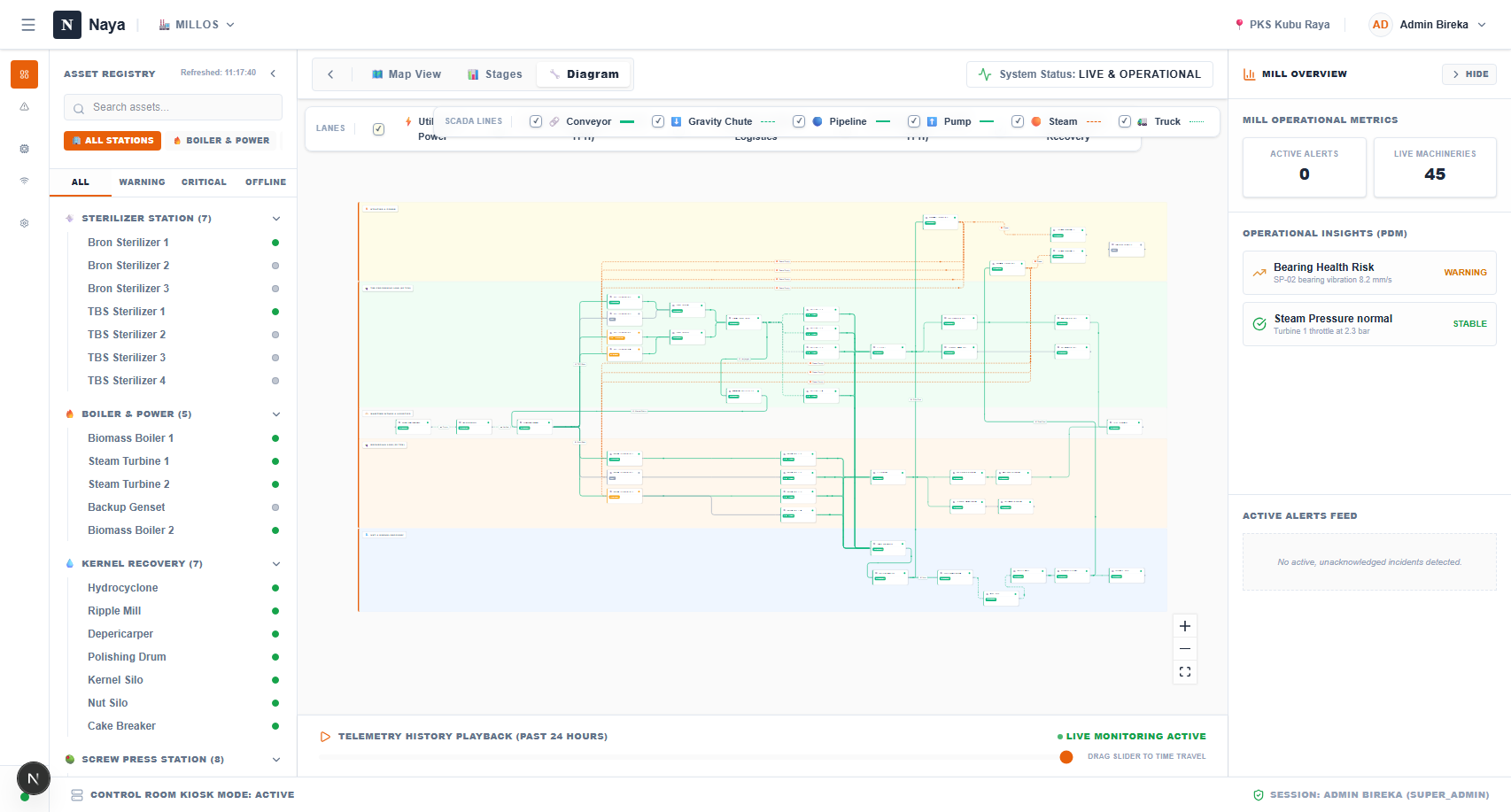 MillOS SCADA Dashboard featuring Industrial Clarity UI